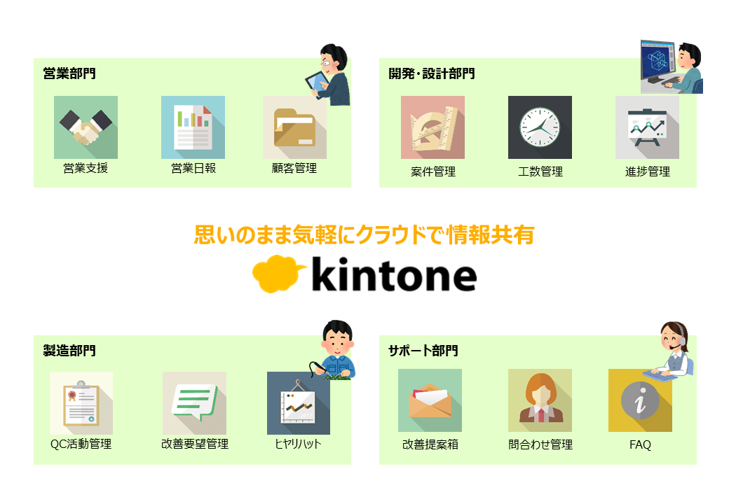 大塚商会kintone